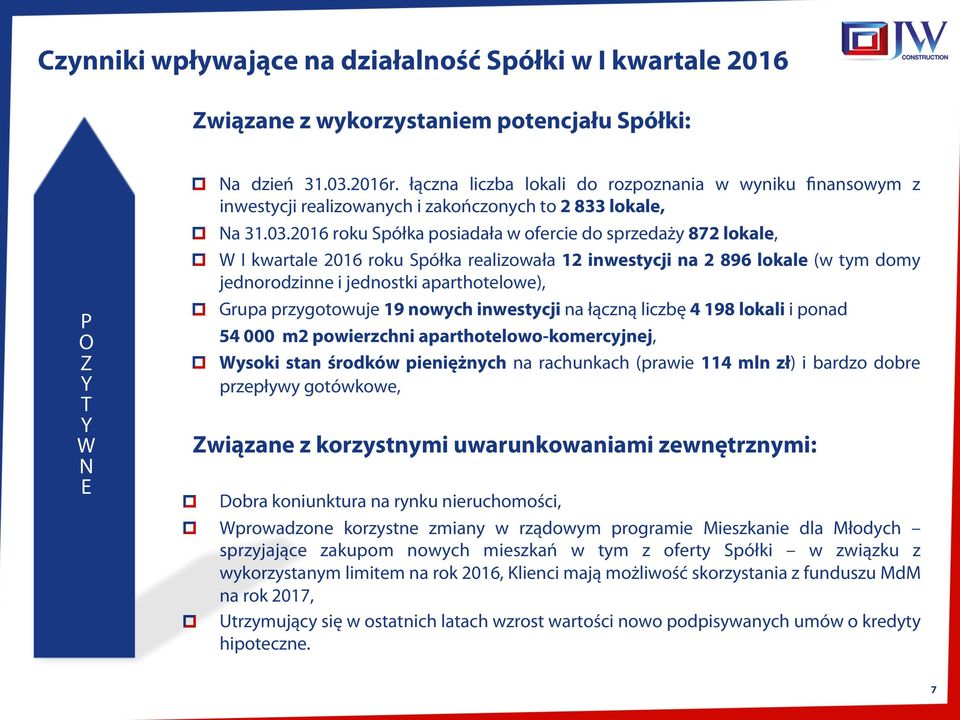 2016 roku Spółka posiadała w ofercie do sprzedaży 872 lokale, W I kwartale 2016 roku Spółka realizowała 12 inwestycji na 2 896 lokale (w tym domy jednorodzinne i jednostki aparthotelowe), Grupa