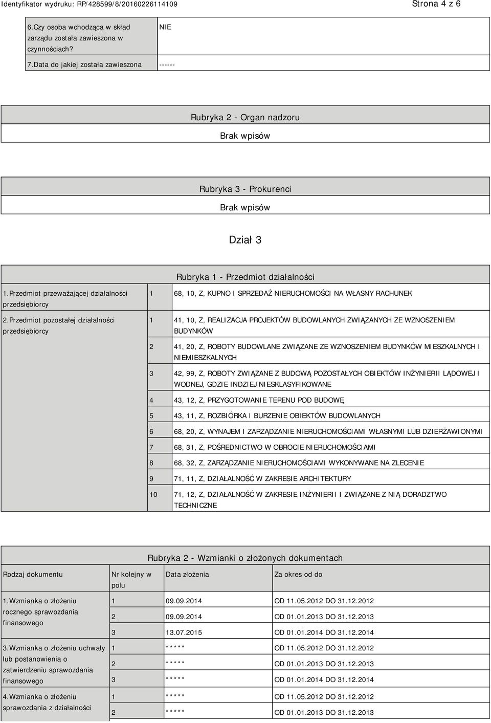 Przedmiot pozostałej działalności przedsiębiorcy 1 68, 10, Z, KUPNO I SPRZEDAŻ RUCHOMOŚCI NA WŁASNY RACHUNEK 1 41, 10, Z, REALIZACJA PROJEKTÓW BUDOWLANYCH ZWIĄZANYCH ZE WZNOSZEM BUDYNKÓW 2 41, 20, Z,