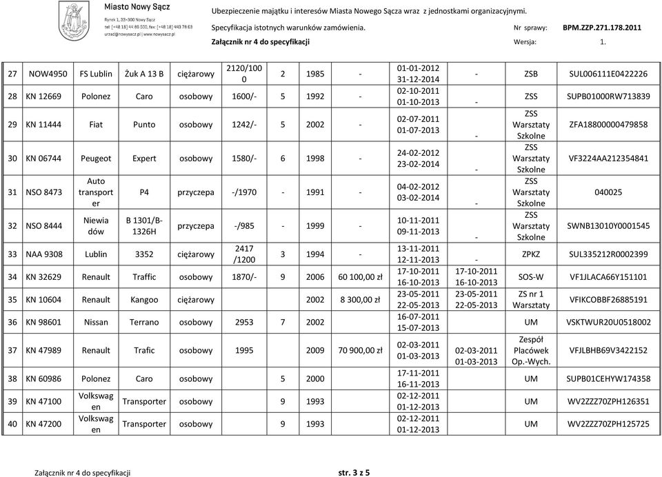 1998 31 NSO 8473 32 NSO 8444 Auto transport er Niewia dów P4 przyczepa /1970 1991 B 1301/B 1326H 33 NAA 9308 Lublin 3352 ciężarowy przyczepa /985 1999 2417 /1200 3 1994 34 KN 32629 Rault Traffic