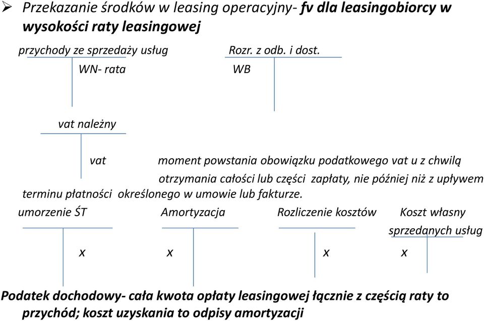 WB vat należny vat moment powstania obowiązku podatkowego vat u z chwilą otrzymania całości lub części zapłaty, nie później niż z upływem