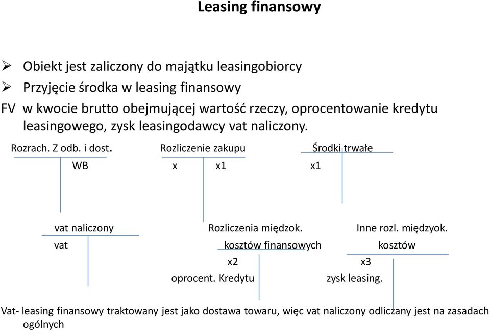 Rozliczenie zakupu Środki trwałe WB x x1 x1 vat naliczony Rozliczenia międzok. Inne rozl. międzyok.