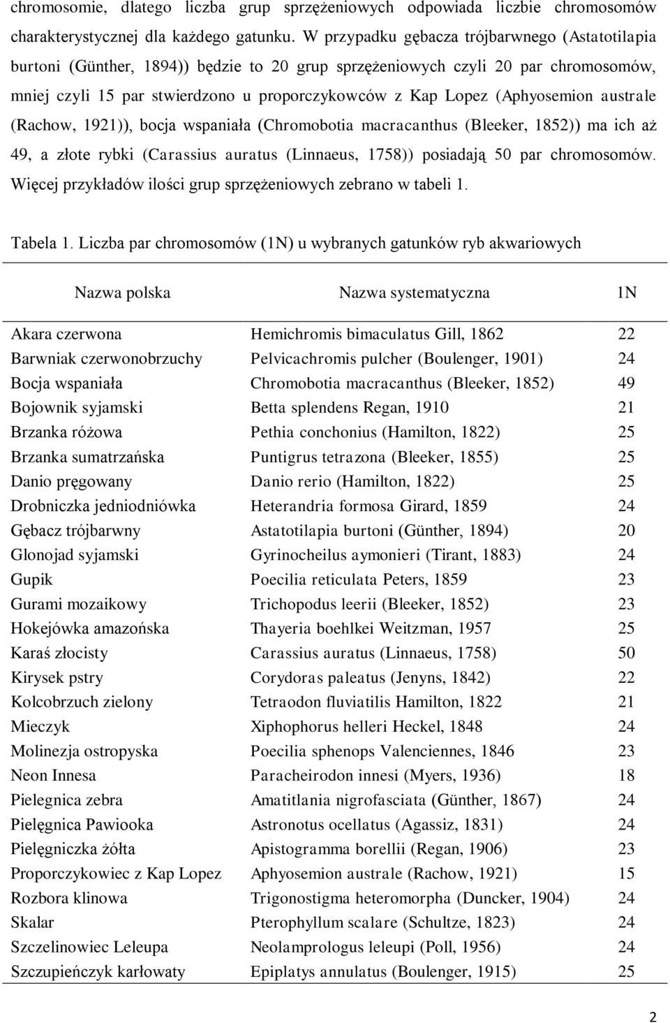 (Aphyosemion australe (Rachow, 1921)), bocja wspaniała (Chromobotia macracanthus (Bleeker, 1852)) ma ich aż 49, a złote rybki (Carassius auratus (Linnaeus, 1758)) posiadają 50 par chromosomów.