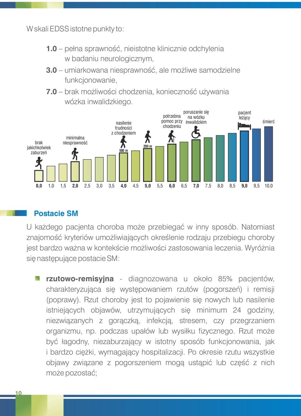 minimalna niesprawność nasilenie trudności z chodzeniem 500 m 200 m poruszanie się potrzebna na wózku pomoc przy inwalidzkim chodzeniu pacjent leżący śmierć 0,0 1,0 1,5 2,0 2,5 3,0 3,5 4,0 4,5 5,0