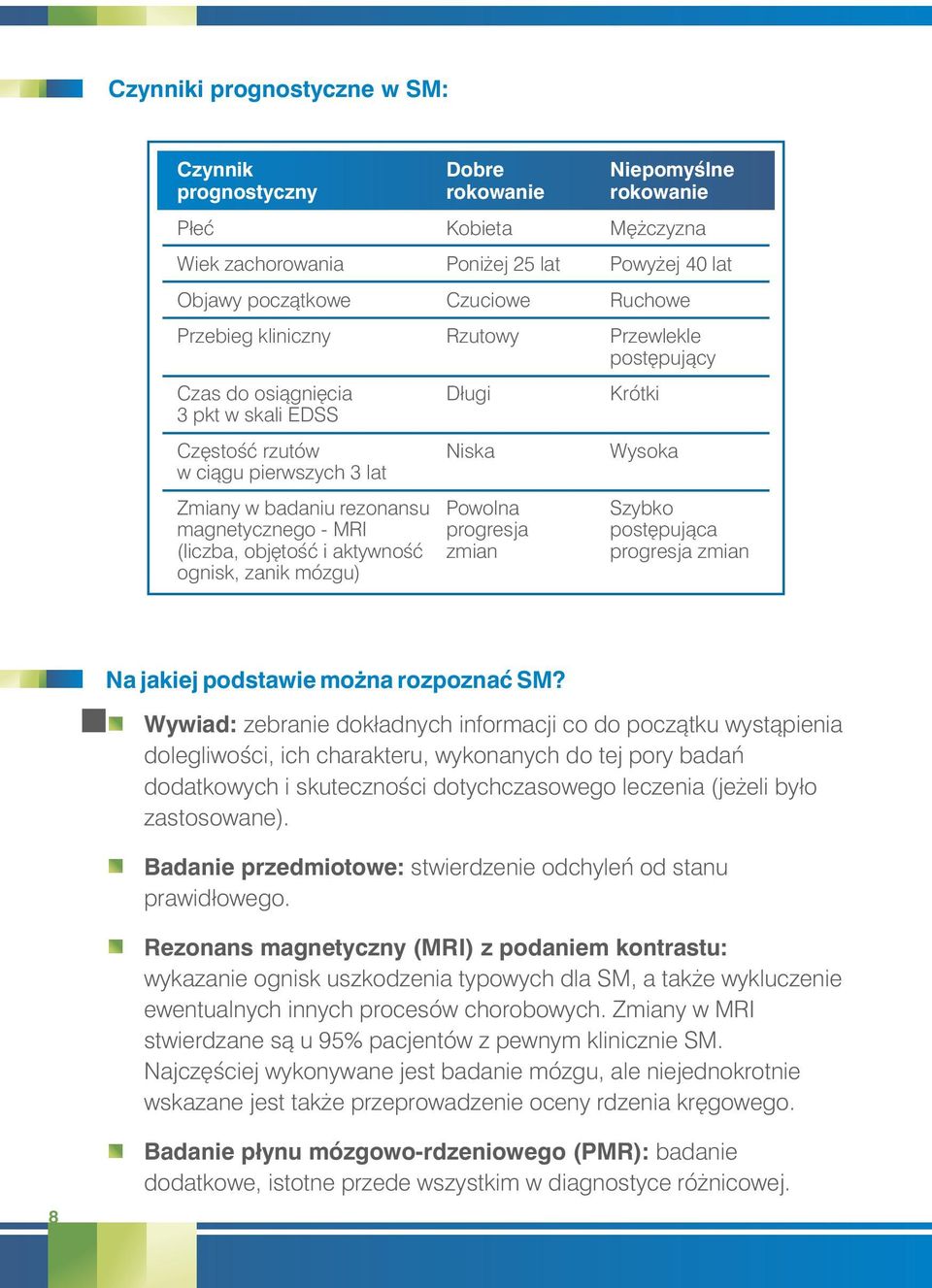 rokowanie Mężczyzna Powyżej 40 lat Ruchowe Przewlekle postępujący Krótki Wysoka Szybko postępująca progresja zmian Na jakiej podstawie można rozpoznać SM?
