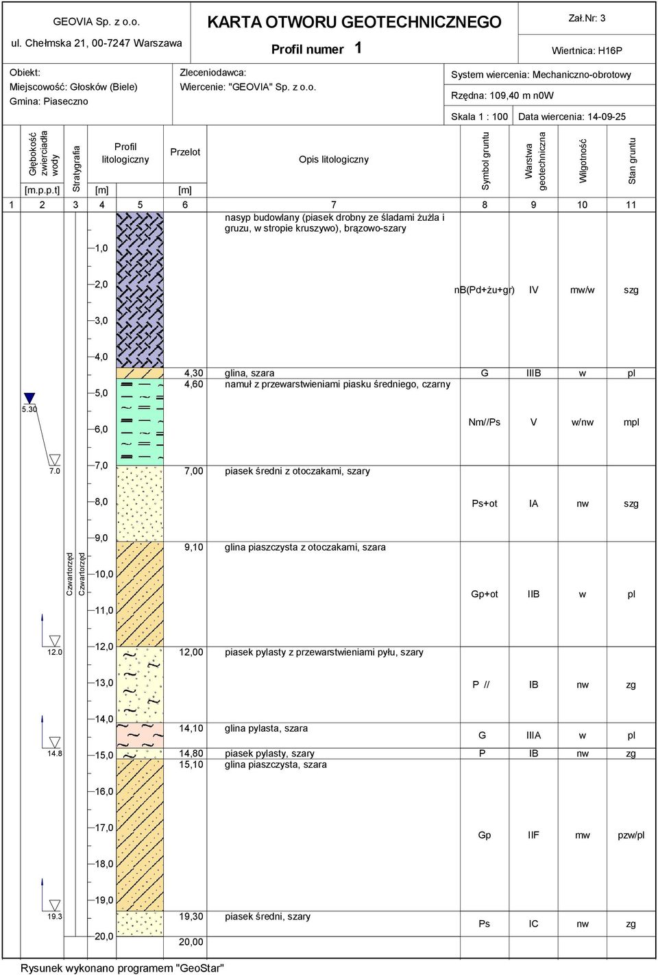 ość: Głosków (Biele) Gmina: Piaseczno Zleceniodawca: Wiercenie: "GEOVIA" Sp. z o.o. System wiercenia: Mechaniczno-obrotowy Rzędna: 109,40 m n0w Skala 1 : 100 Data wiercenia: 14-09-25 Głębokość zwierciadła wody Stratygrafia Profil litologiczny Przelot [m.