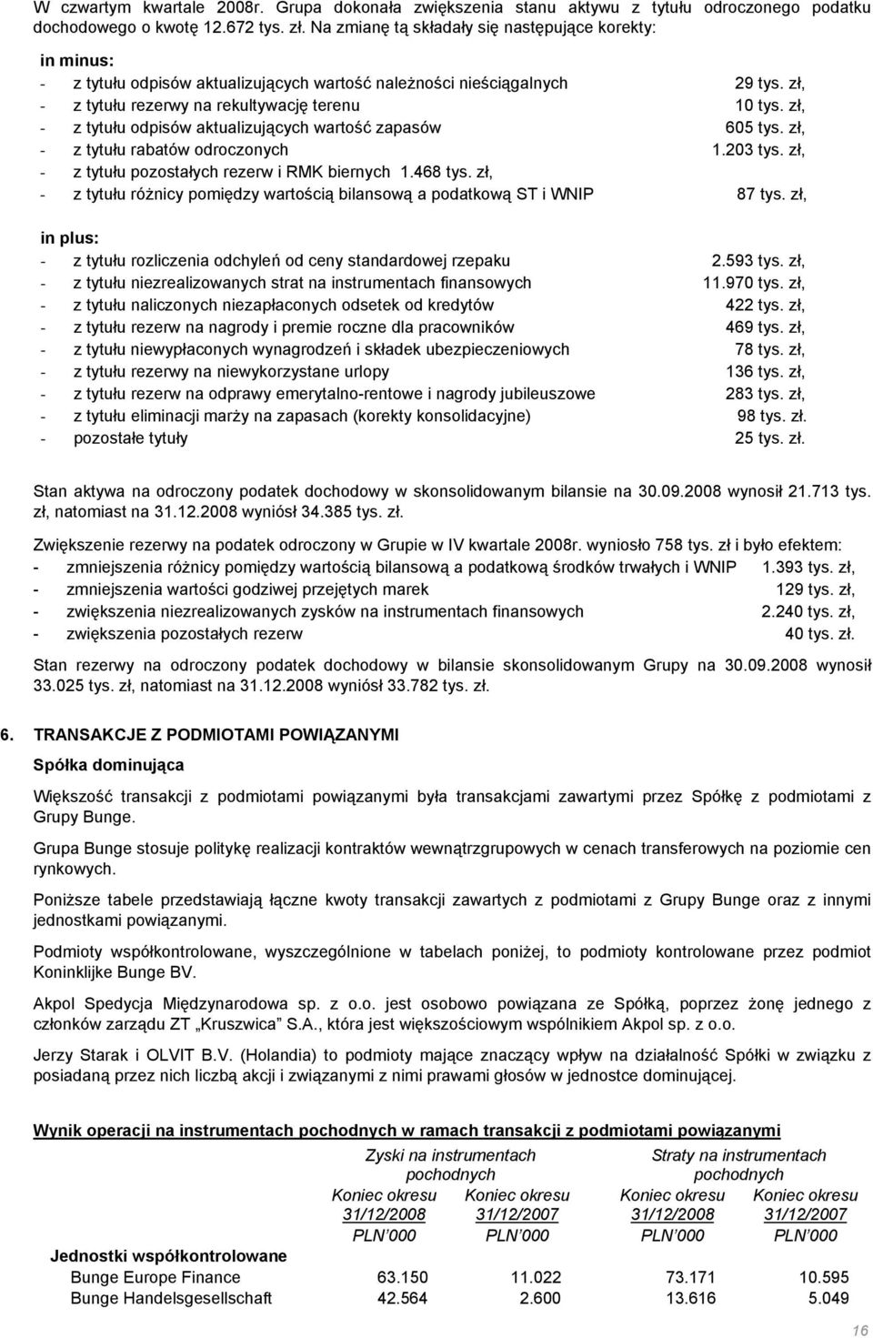 zł, - z tytułu odpisów aktualizujących wartość zapasów 605 tys. zł, - z tytułu rabatów odroczonych 1.203 tys. zł, - z tytułu pozostałych rezerw i RMK biernych 1.468 tys.