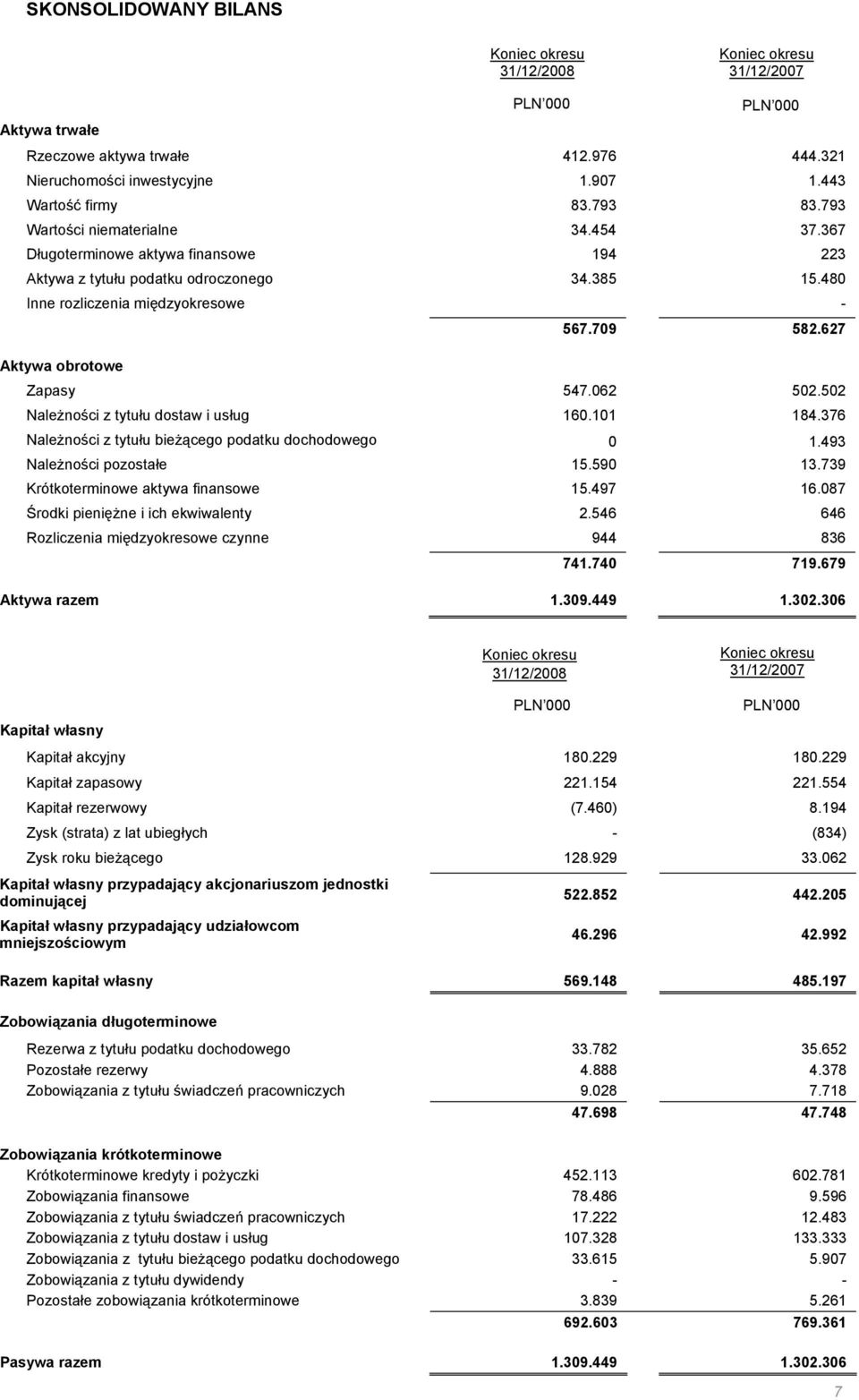 502 Należności z tytułu dostaw i usług 160.101 184.376 Należności z tytułu bieżącego podatku dochodowego 0 1.493 Należności pozostałe 15.590 13.739 Krótkoterminowe aktywa finansowe 15.497 16.