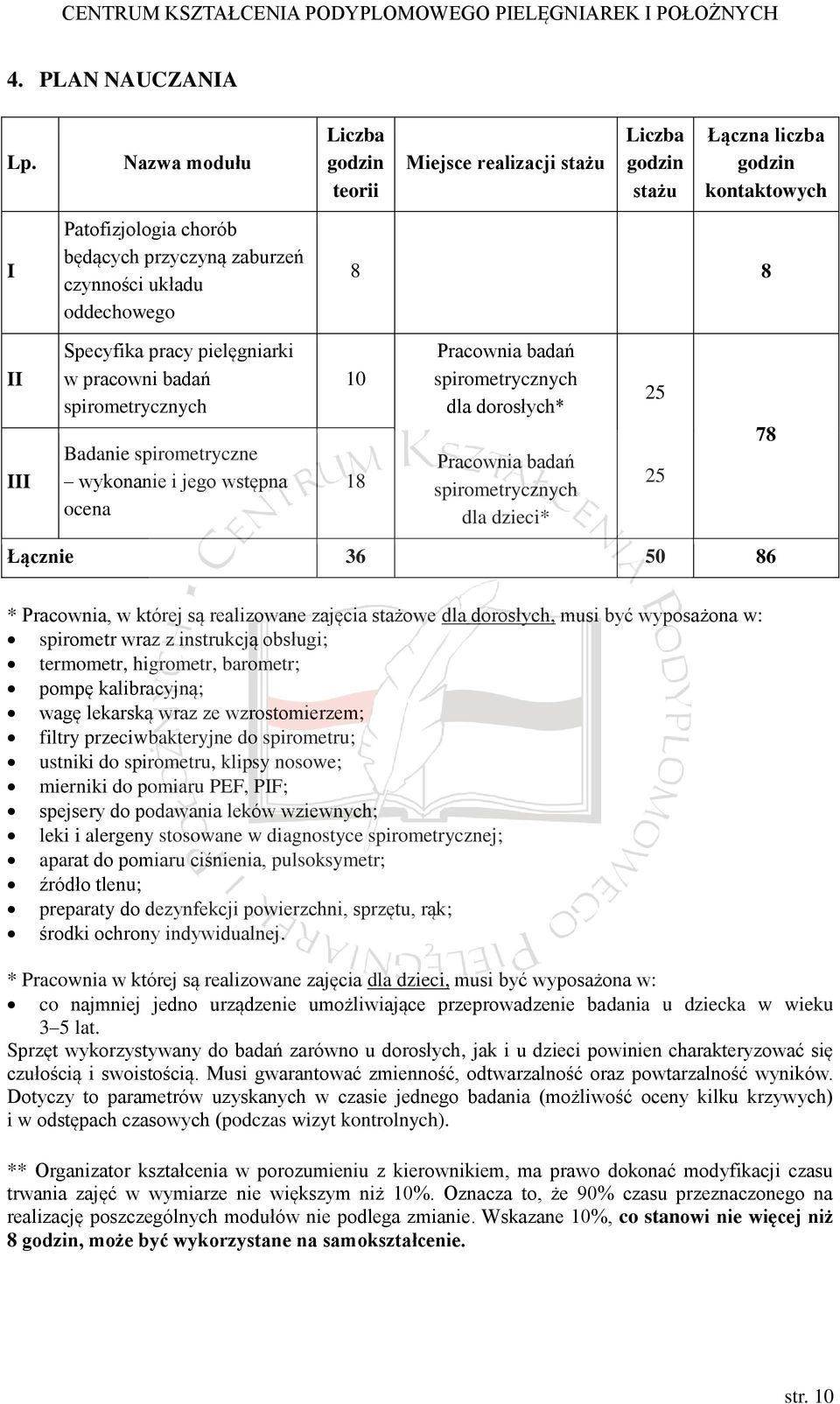 II III Specyfika pracy pielęgniarki w pracowni badań spirometrycznych Badanie spirometryczne wykonanie i jego wstępna ocena 10 18 Pracownia badań spirometrycznych dla dorosłych* Pracownia badań