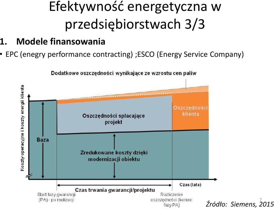 Modele finansowania EPC (enegry
