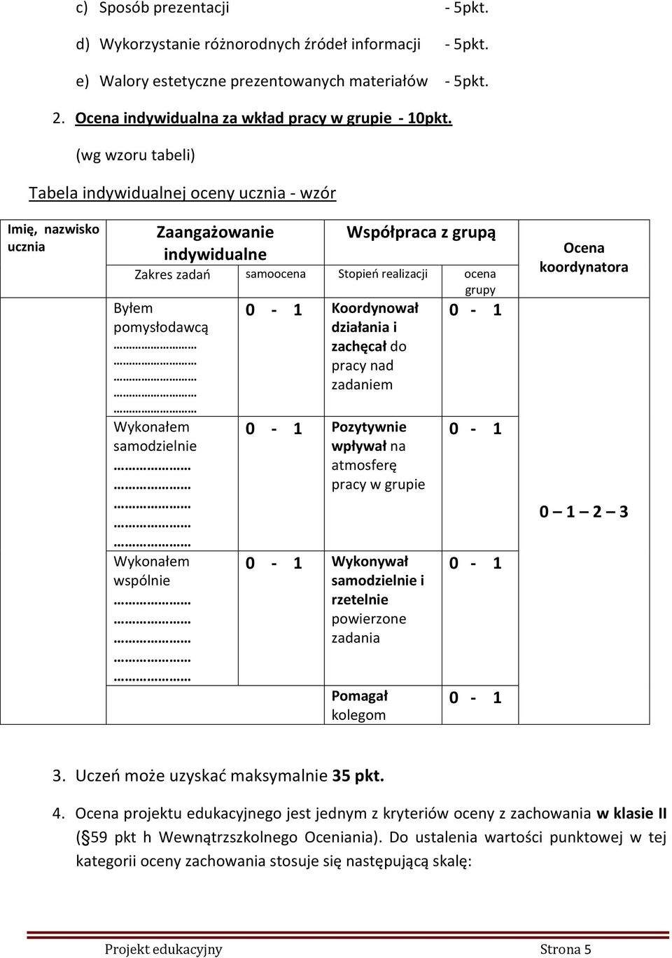 Wykonałem samodzielnie Wykonałem wspólnie 0-1 Koordynował działania i zachęcał do pracy nad zadaniem 0-1 Pozytywnie wpływał na atmosferę pracy w grupie 0-1 Wykonywał samodzielnie i rzetelnie