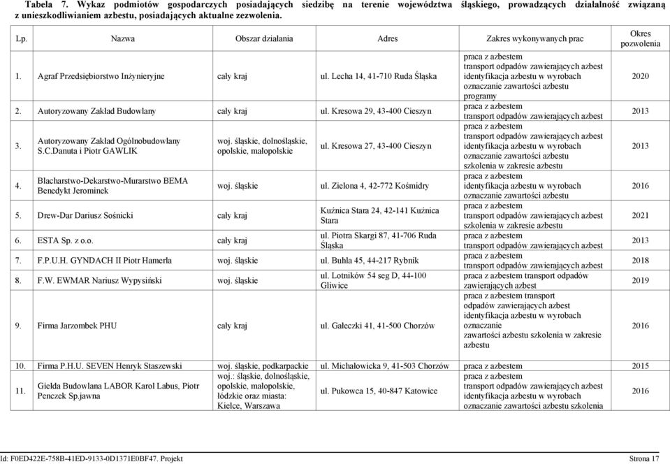 Kresowa 29, 43-400 Cieszyn 3. 4. Autoryzowany Zakład Ogólnobudowlany S.C.Danuta i Piotr GAWLIK Blacharstwo-Dekarstwo-Murarstwo BEMA Benedykt Jerominek woj.