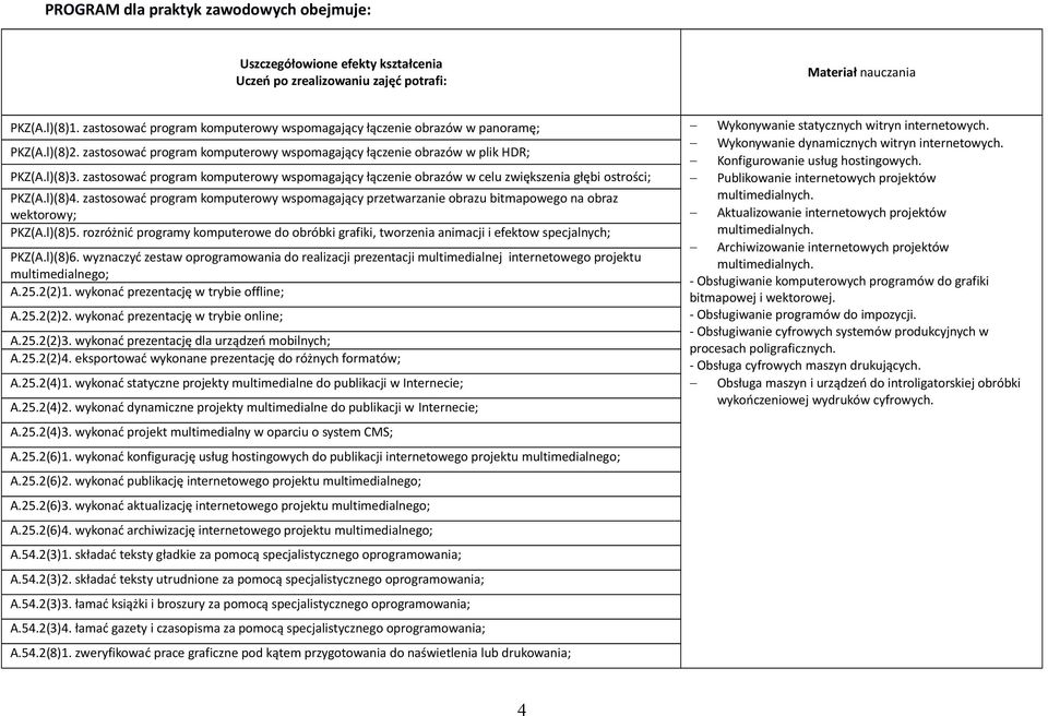 zastosować program komputerowy wspomagający łączenie obrazów w plik HDR; Konfigurowanie usług hostingowych. PKZ(A.l)(8)3.