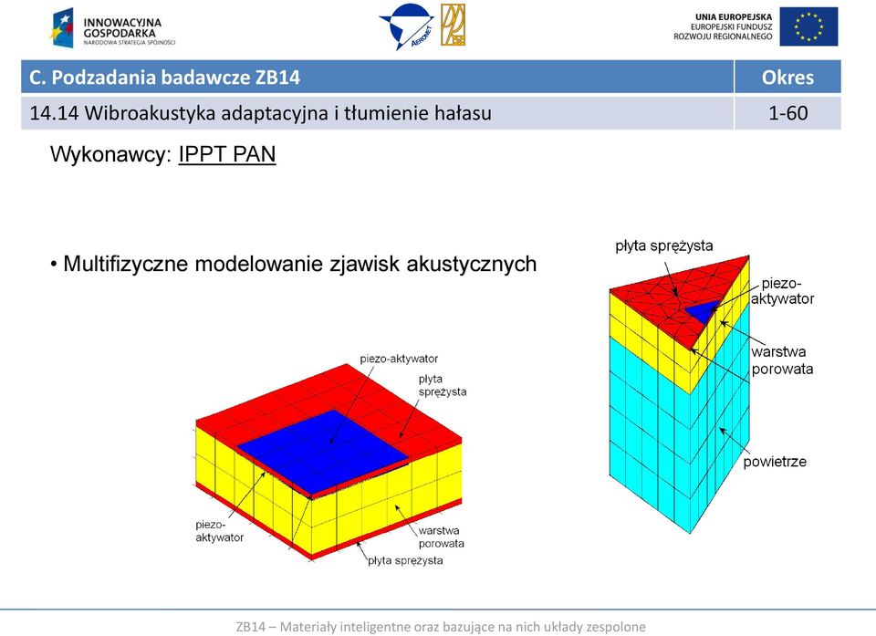 tłumienie hałasu 1-60 Wykonawcy: IPPT