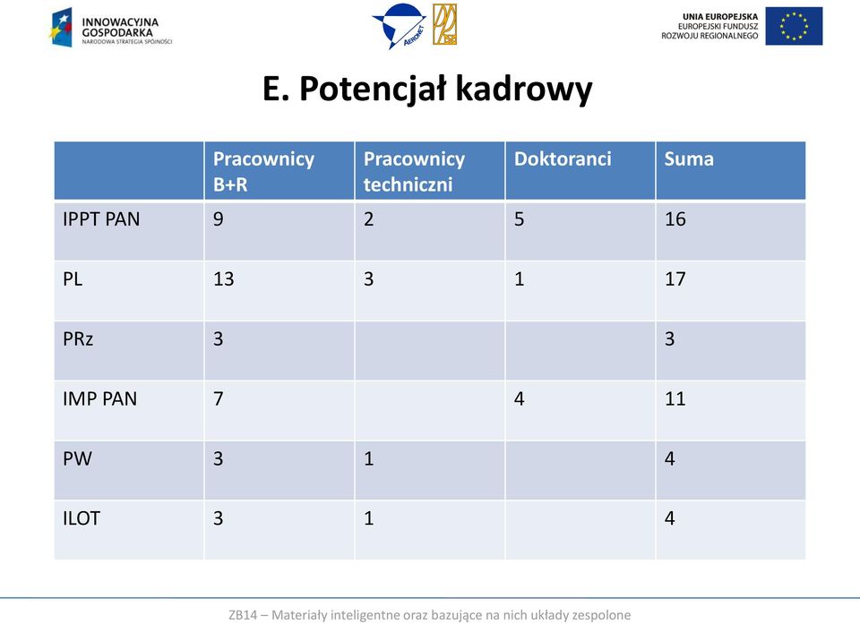 Doktoranci IPPT PAN 9 2 5 16 PL