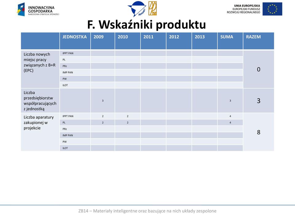 przedsiębiorstw współpracujących z jednostką IPPT PAN PL IMP