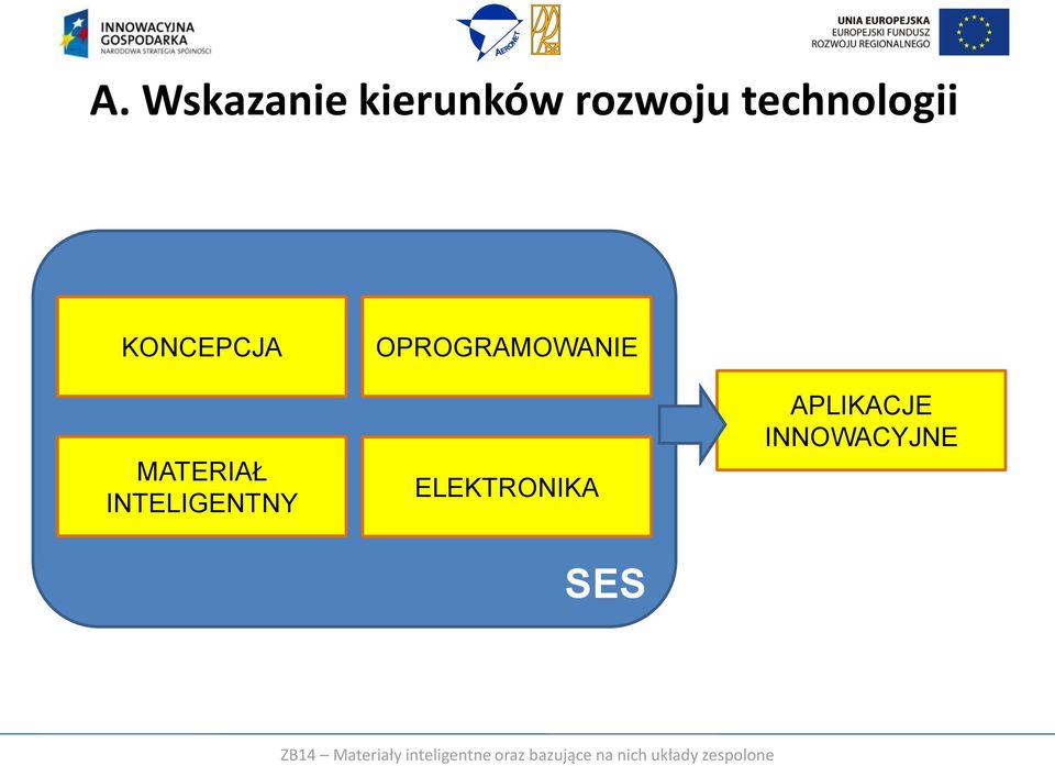 INTELIGENTNY OPROGRAMOWANIE