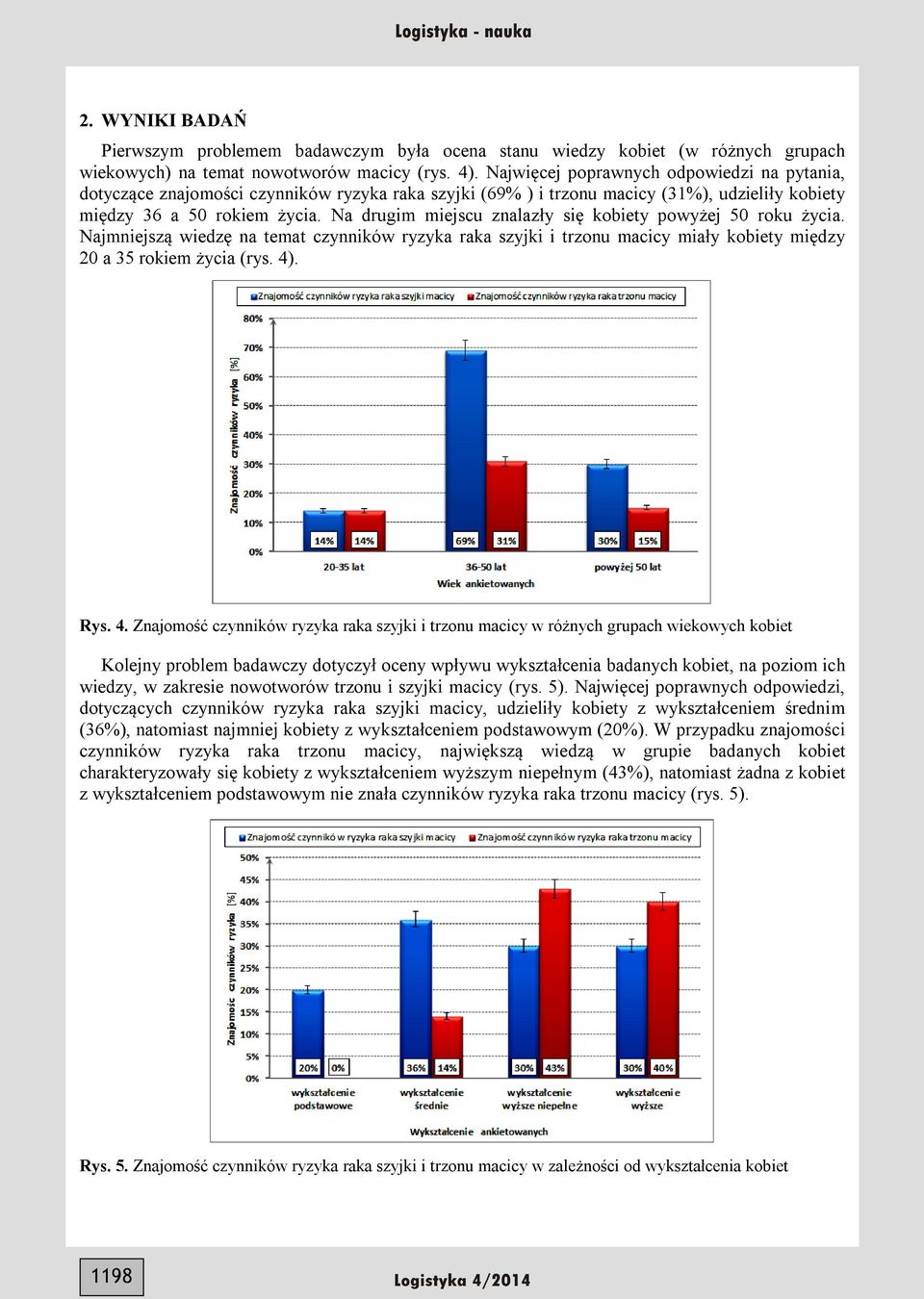 Na drugim miejscu znalazły się kobiety powyżej 50 roku życia. Najmniejszą wiedzę na temat czynników ryzyka raka szyjki i trzonu macicy miały kobiety między 20 a 35 rokiem życia (rys. 4)