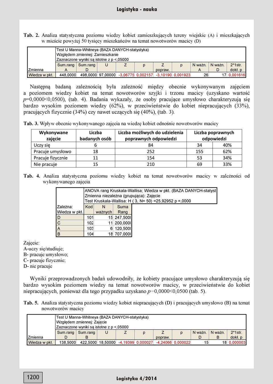 A D A D dokł. p Wiedza w pkt.