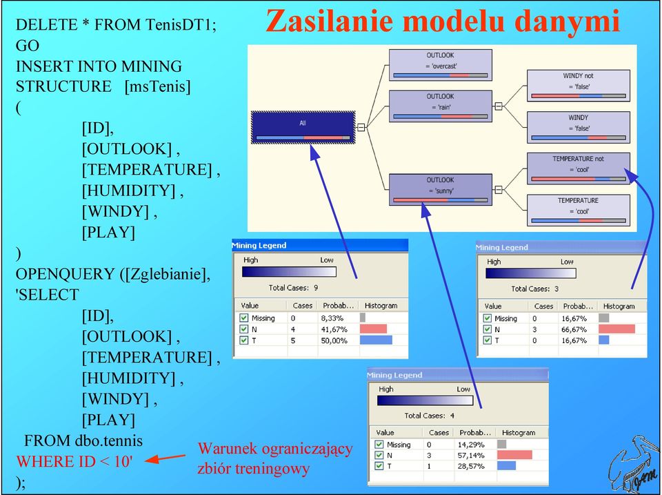 ([Zglebianie], 'SELECT [ID], [OUTLOOK], [TEMPERATURE], [HUMIDITY], [WINDY],