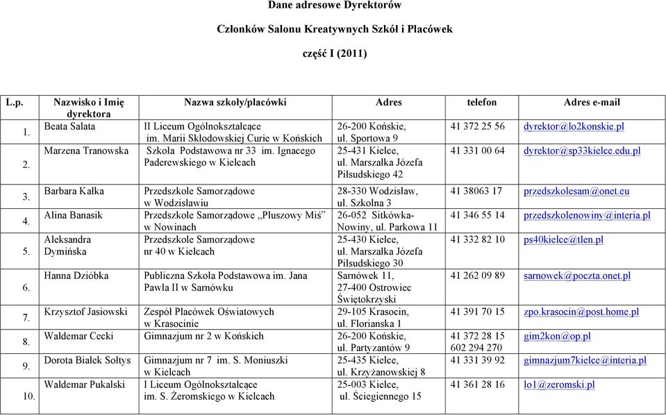 Szkolna 3 Alina Banasik Przedszkole Samorządowe Pluszowy Miś 26-052 Sitkówkaw Nowinach Nowiny, ul. Parkowa 11 Aleksandra Przedszkole Samorządowe 25-430 Kielce, Dymińska nr 40 ul.