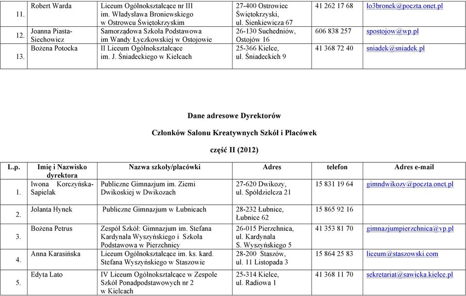 Sienkiewicza 67 26-130 Suchedniów, Ostojów 16 25-366 Kielce, ul. Śniadeckich 9 41 262 17 68 lo3bronek@poczta.onet.pl 606 838 257 spostojow@wp.pl 41 368 72 40 sniadek@sniadek.