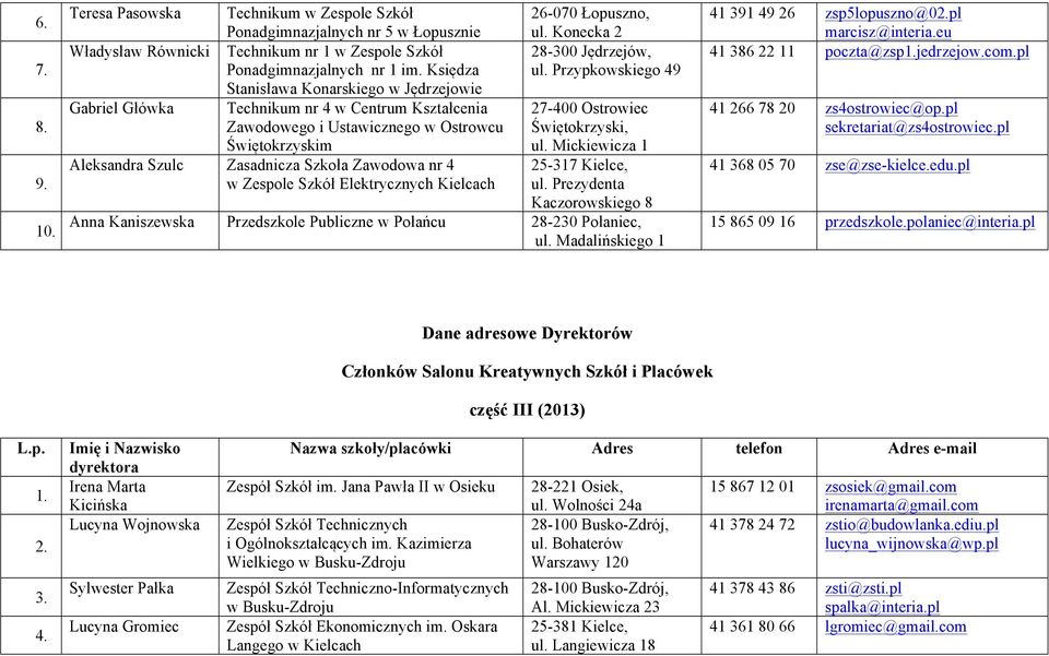 Zespole Szkół Elektrycznych Kielcach 26-070 Łopuszno, ul. Konecka 2 28-300 Jędrzejów, ul. Przypkowskiego 49 ul. Mickiewicza 1 25-317 Kielce, ul.