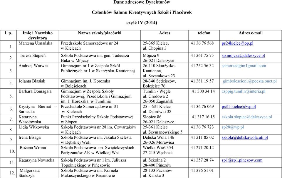 Szkoła Podstawowa im. gen. Tadeusza Buka w Mójczy Gimnazjum nr 1 w Zespole Szkół Publicznych nr 1 w Skarżysku-Kamiennej Gimnazjum im. J.