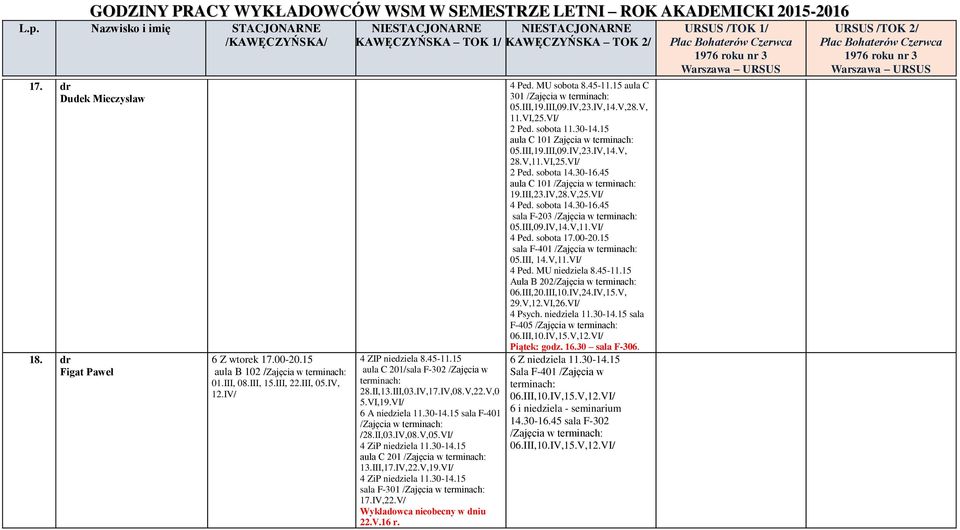 IV,22.V/ Wykładowca nieobecny w dniu 22.V.16 r. 4 Ped. MU sobota 8.45-11.15 aula C 301 /Zajęcia w 05.III,19.III,09.IV,23.IV,14.V,28.V, 11.VI,25.VI/ 2 Ped. sobota 11.30-14.15 aula C 101 Zajęcia w 05.