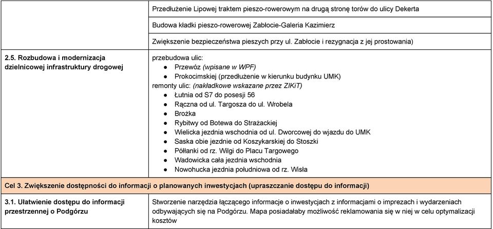 Rozbudowa i modernizacja dzielnicowej infrastruktury drogowej przebudowa ulic: Przewóz (wpisane w WPF) Prokocimskiej (przedłużenie w kierunku budynku UMK) remonty ulic: (nakładkowe wskazane przez