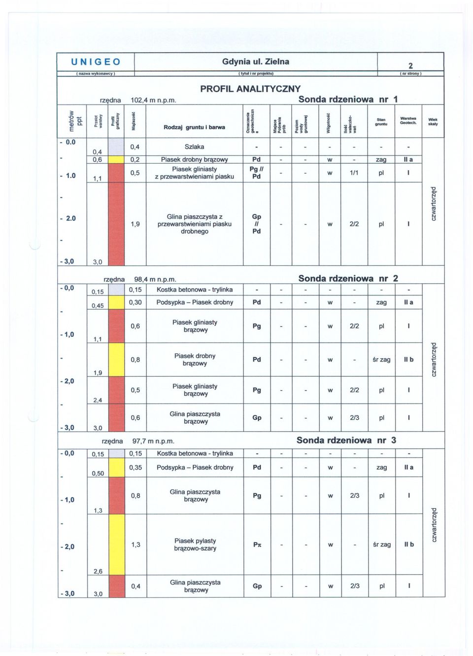 0 Glinapiaszczystaz Gp 1,9 przewarstwieniami