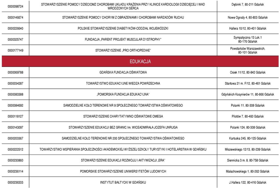 MUSCULAR DYSTROPHY 0000177149 STOWARZYSZENIE PRO ORTHOPEDIAE Sympatyczna 13 Lok.