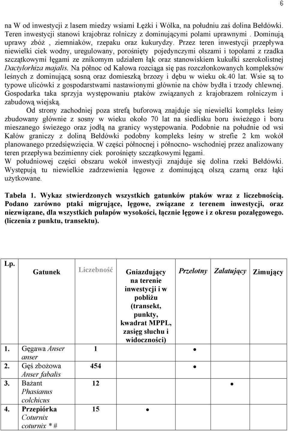 Przez teren inwestycji przepływa niewielki ciek wodny, uregulowany, porośnięty pojedynczymi olszami i topolami z rzadka szczątkowymi łęgami ze znikomym udziałem łąk oraz stanowiskiem kukułki