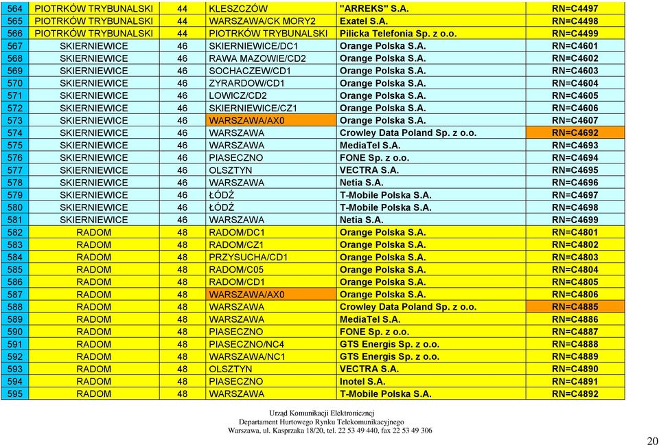 A. RN=C4604 571 SKIERNIEWICE 46 LOWICZ/CD2 Orange Polska S.A. RN=C4605 572 SKIERNIEWICE 46 SKIERNIEWICE/CZ1 Orange Polska S.A. RN=C4606 573 SKIERNIEWICE 46 WARSZAWA/AX0 Orange Polska S.A. RN=C4607 574 SKIERNIEWICE 46 WARSZAWA Crowley Data Poland Sp.