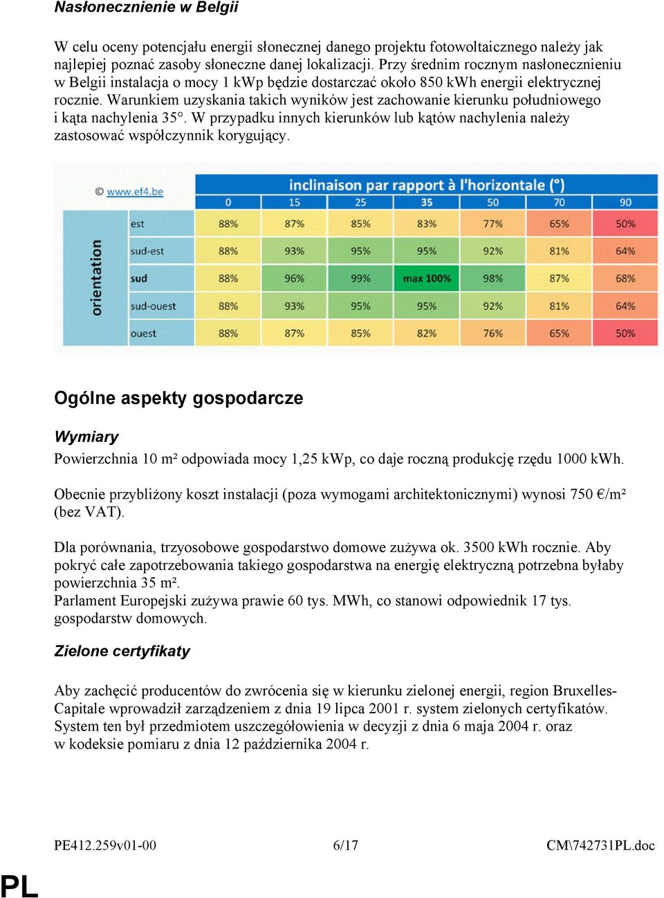 Warunkiem uzyskania takich wyników jest zachowanie kierunku południowego i kąta nachylenia 35. W przypadku innych kierunków lub kątów nachylenia należy zastosować współczynnik korygujący.