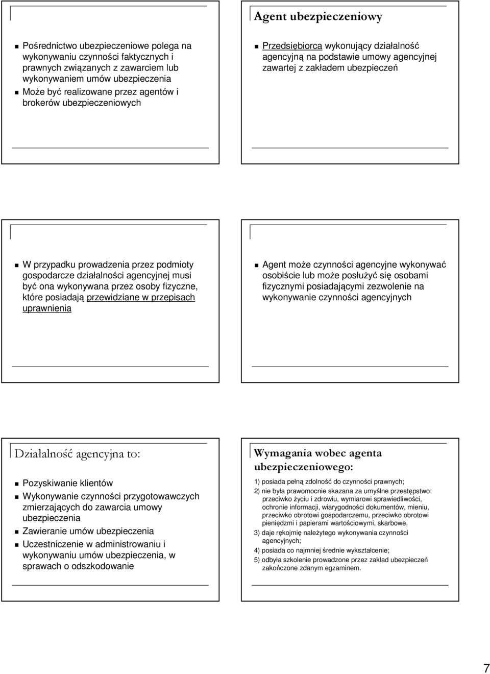 działalności agencyjnej musi być ona wykonywana przez osoby fizyczne, które posiadają przewidziane w przepisach uprawnienia Agent moŝe czynności agencyjne wykonywać osobiście lub moŝe posłuŝyć się