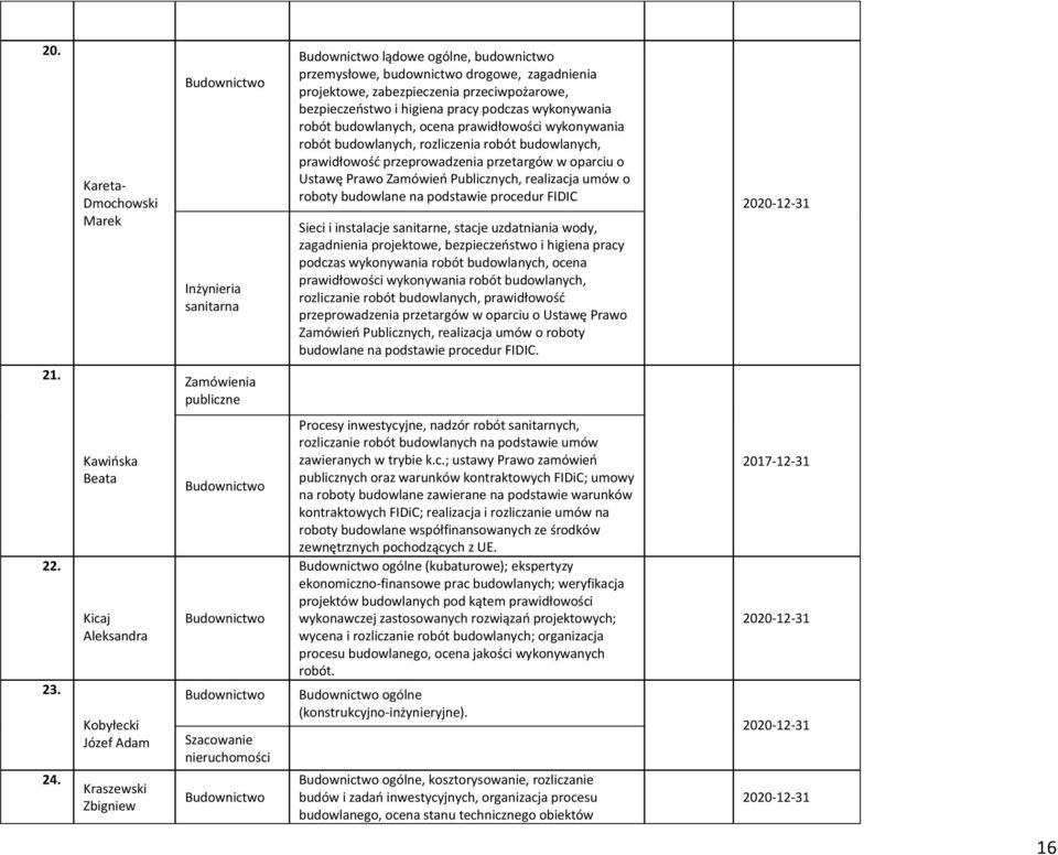 Publicznych, realizacja umów o roboty budowlane na podstawie procedur FIDIC Sieci i instalacje sanitarne, stacje uzdatniania wody, zagadnienia projektowe, bezpieczeostwo i higiena pracy podczas