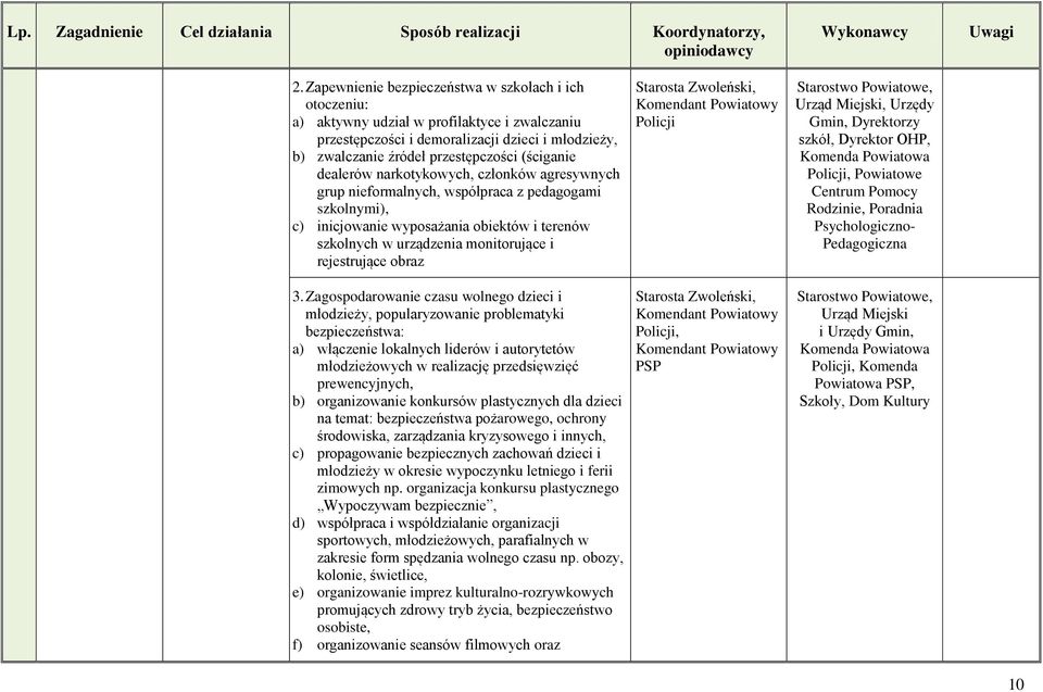 rejestrujące obraz 3.