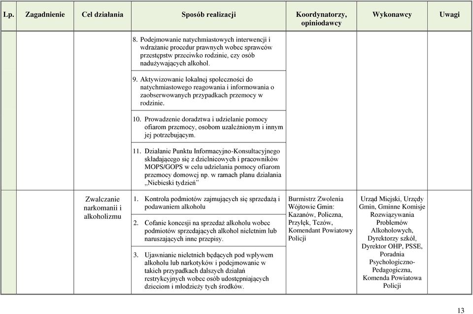 Prowadzenie doradztwa i udzielanie pomocy ofiarom przemocy, osobom uzależnionym i innym jej potrzebującym. 11.