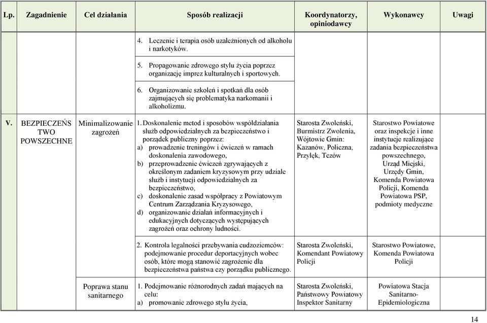 Doskonalenie metod i sposobów współdziałania służb odpowiedzialnych za bezpieczeństwo i porządek publiczny poprzez: a) prowadzenie treningów i ćwiczeń w ramach doskonalenia zawodowego, b)