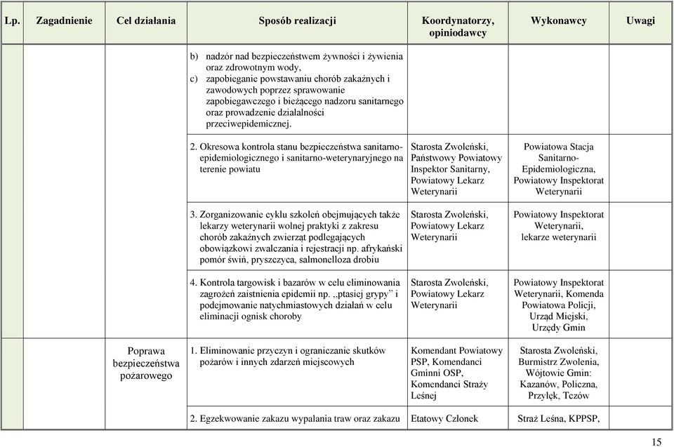 Okresowa kontrola stanu bezpieczeństwa sanitarnoepidemiologicznego i sanitarno-weterynaryjnego na terenie powiatu Państwowy Powiatowy Inspektor Sanitarny, Powiatowy Lekarz Weterynarii Powiatowa