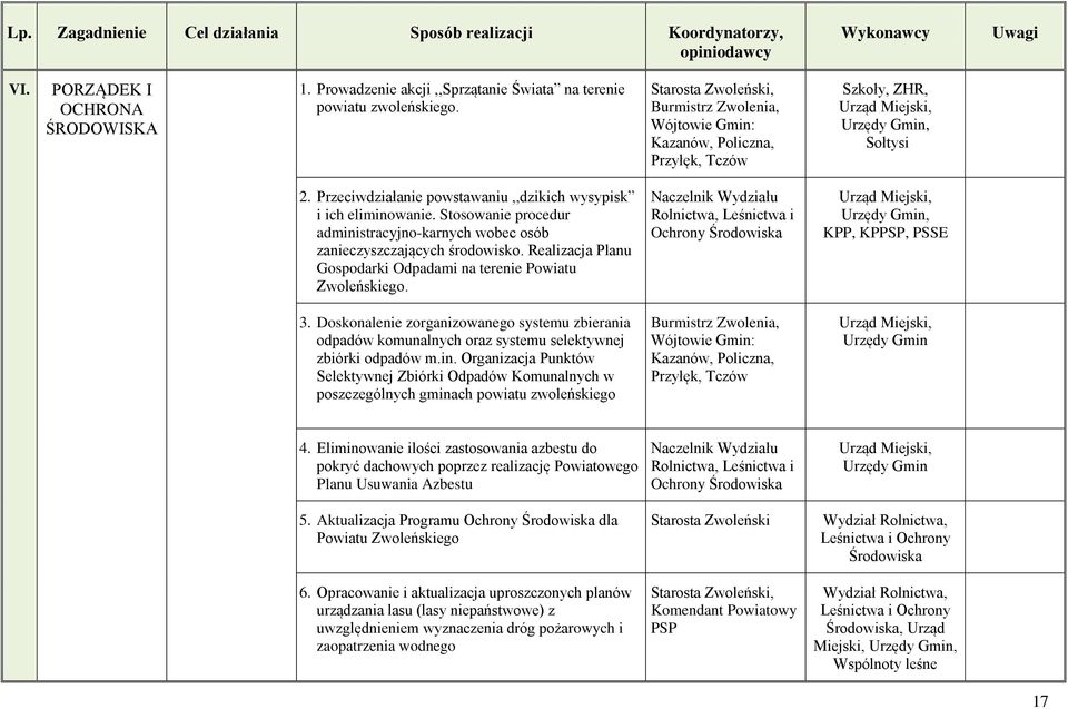 Realizacja Planu Gospodarki Odpadami na terenie Powiatu Zwoleńskiego. Naczelnik Wydziału Rolnictwa, Leśnictwa i Ochrony Środowiska KPP, KPPSP, PSSE 3.