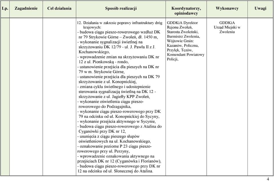 Pionkowską - rondo, - ustanowienie przejścia dla pieszych na DK nr 79 w m. Strykowie Górne, - ustanowienie przejścia dla pieszych na DK 79 skrzyżowanie z ul.