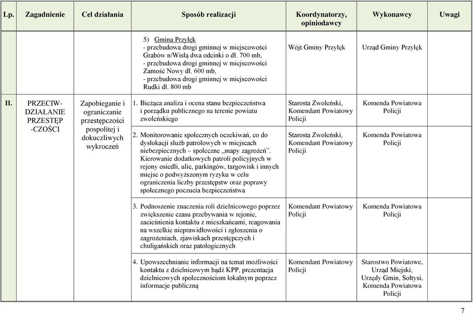 Bieżąca analiza i ocena stanu bezpieczeństwa i porządku publicznego na terenie powiatu zwoleńskiego 2.