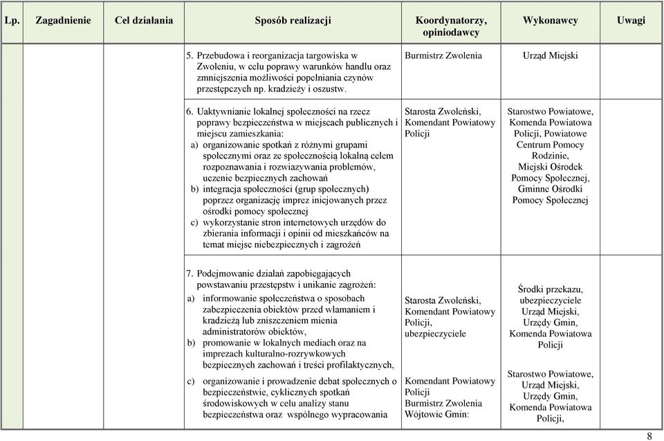 Uaktywnianie lokalnej społeczności na rzecz poprawy bezpieczeństwa w miejscach publicznych i miejscu zamieszkania: a) organizowanie spotkań z różnymi grupami społecznymi oraz ze społecznością lokalną