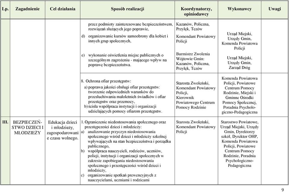 Ochrona ofiar przestępstw: a) poprawa jakości obsługi ofiar przestępstw: tworzenie odpowiednich warunków do przesłuchiwania małoletnich świadków i ofiar przestępstw oraz przemocy, b) ścisła