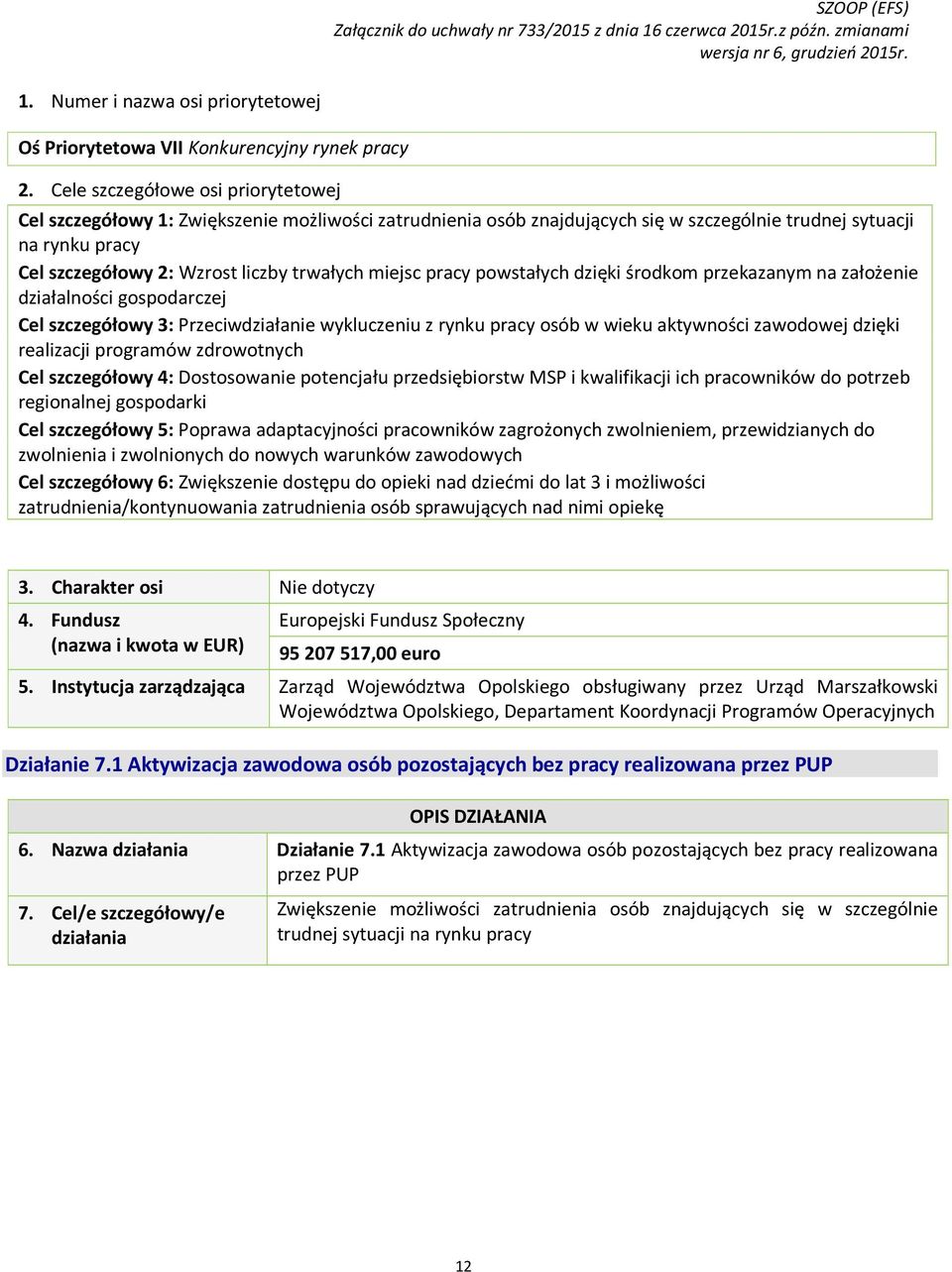 miejsc pracy powstałych dzięki środkom przekazanym na założenie działalności gospodarczej Cel szczegółowy 3: Przeciwdziałanie wykluczeniu z rynku pracy osób w wieku aktywności zawodowej dzięki