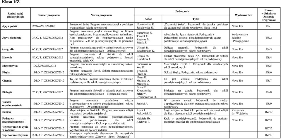 ZSZ/ZSOiZ/2012 15/LO, T, ZSZ/ZSOiZ/2012 19/LO, T, ZSZ/ZSOiZ/2012 20/LO, T, ZSZ/ZSOiZ/2012 Zrozumieć świat.