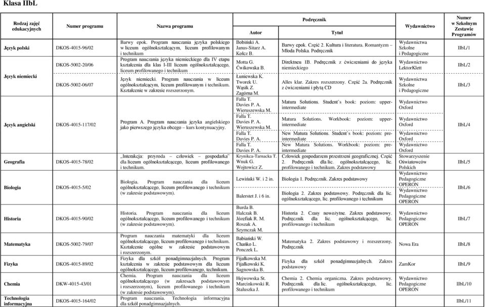 Program nauczania języka polskiego w liceum ogólnokształcącym, liceum profilowanym i technikum Program nauczania języka niemieckiego dla IV etapu kształcenia dla klas I-III liceum ogólnokształcącego,