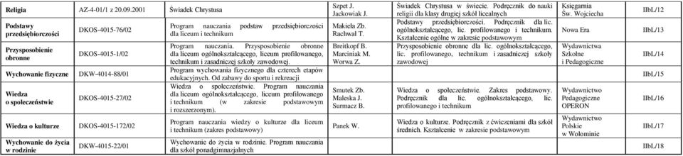 DKW-4014-88/01 DKOS-4015-27/02 DKOS-4015-172/02 DKW-4015-22/01 Program nauczania podstaw przedsiębiorczości dla liceum i technikum Program nauczania.