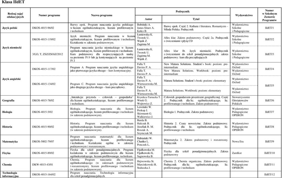 Program nauczania języka polskiego w liceum ogólnokształcącym, liceum profilowanym i technikum. Program nauczania w liceum Kształcenie w zakresie podstawowym.